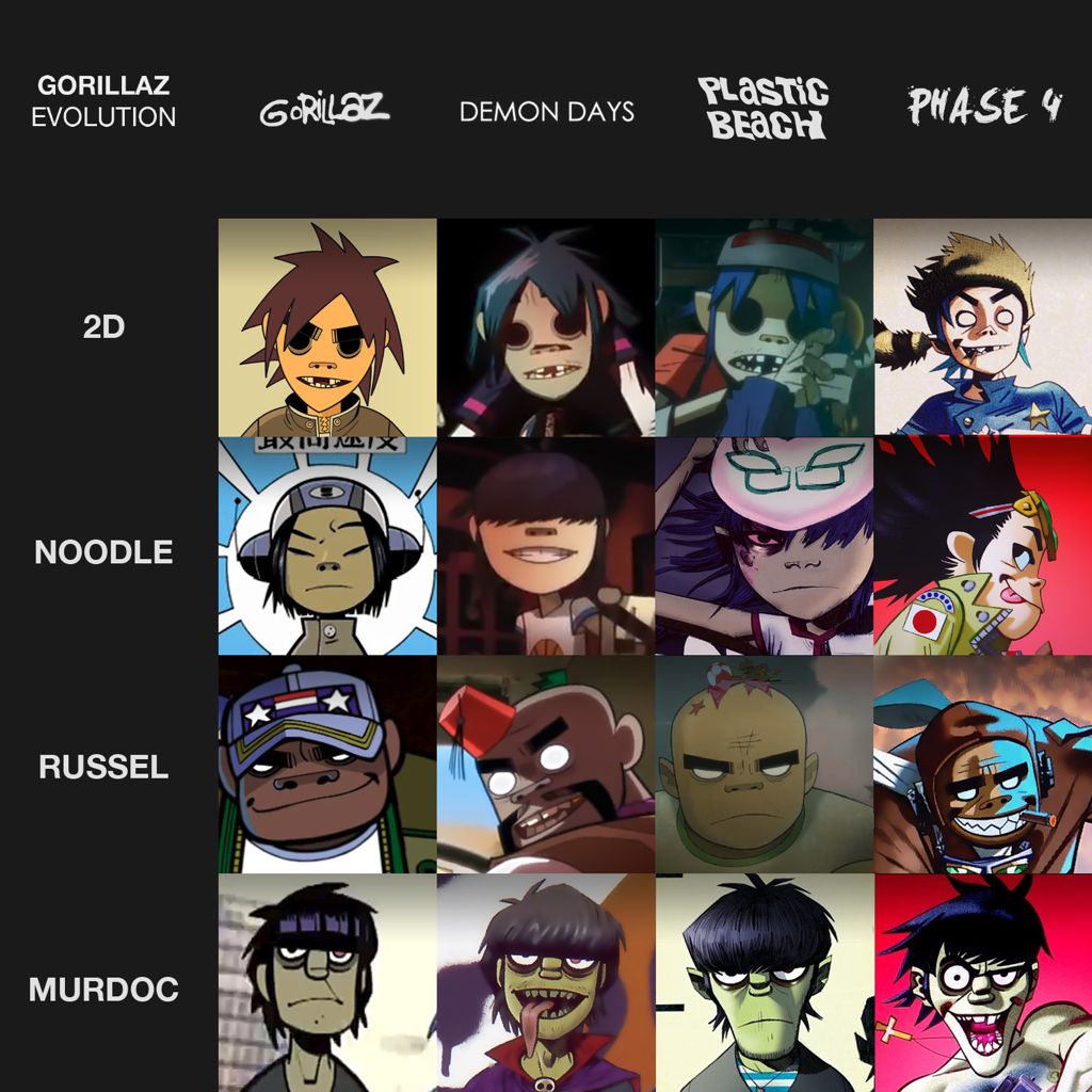 Featured image of post Gorillaz Members Names