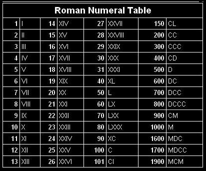 Featured image of post Xxii Number Means